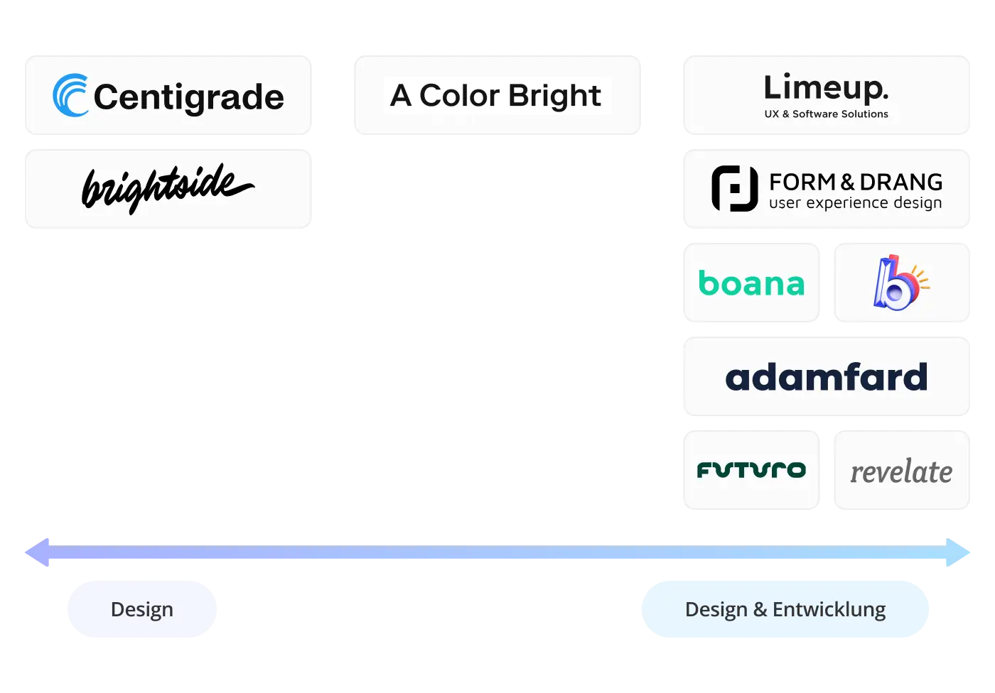 UX-Design-Agenturen Vergleich