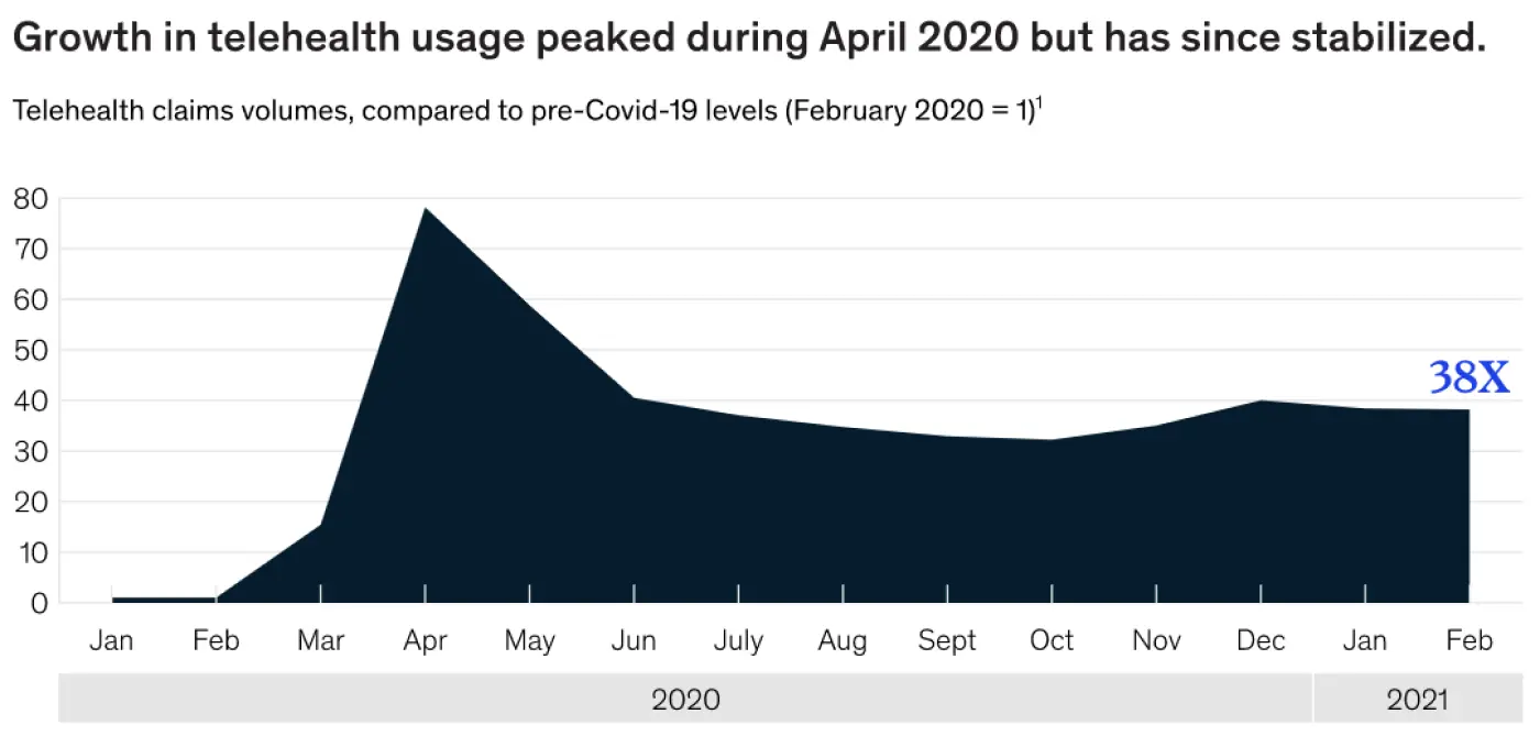 healthcare UX design
